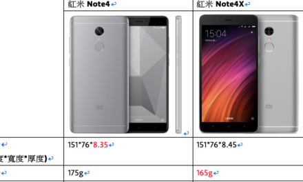 一篇文帶你看盡紅米NOTE4和紅米NOTE4X的差別（下）
