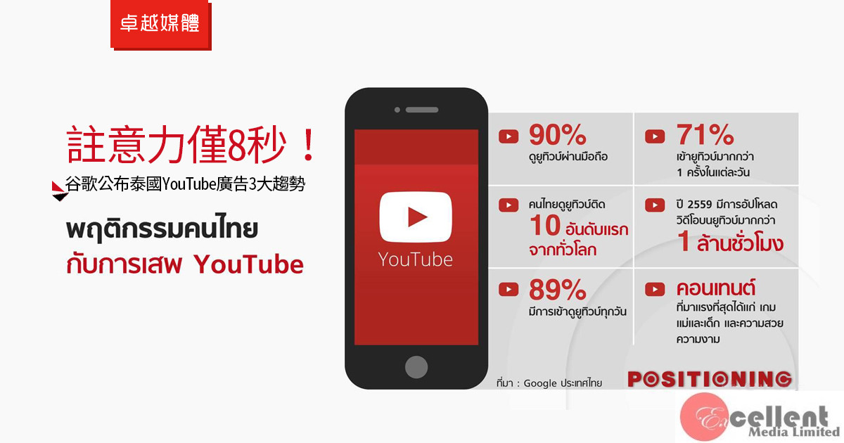 註意力僅8秒！谷歌公布泰國YouTube廣告3大趨勢